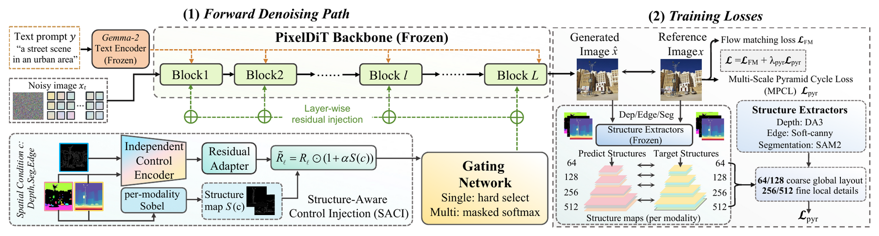 Overview of the PixelControl architecture