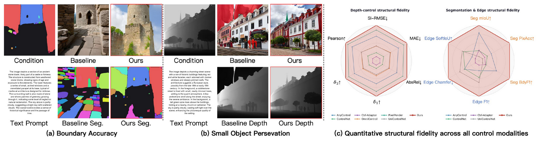 PixelControl teaser: fine-grained depth, segmentation and edge fidelity